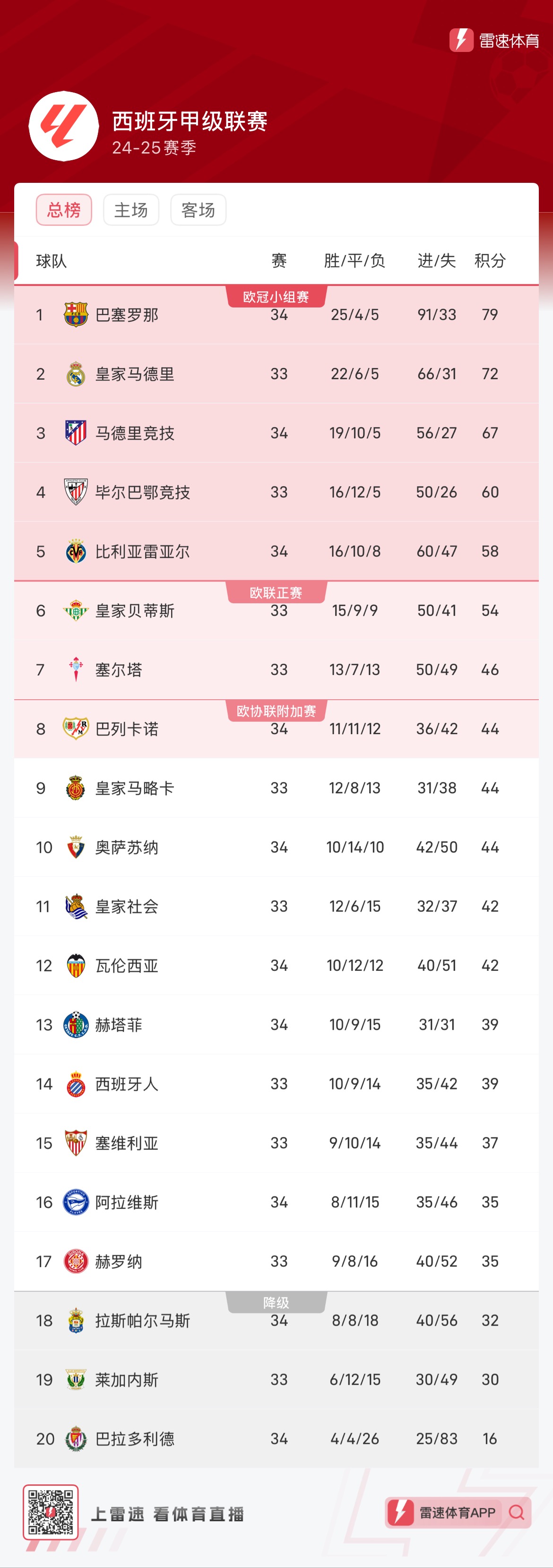策层面上的