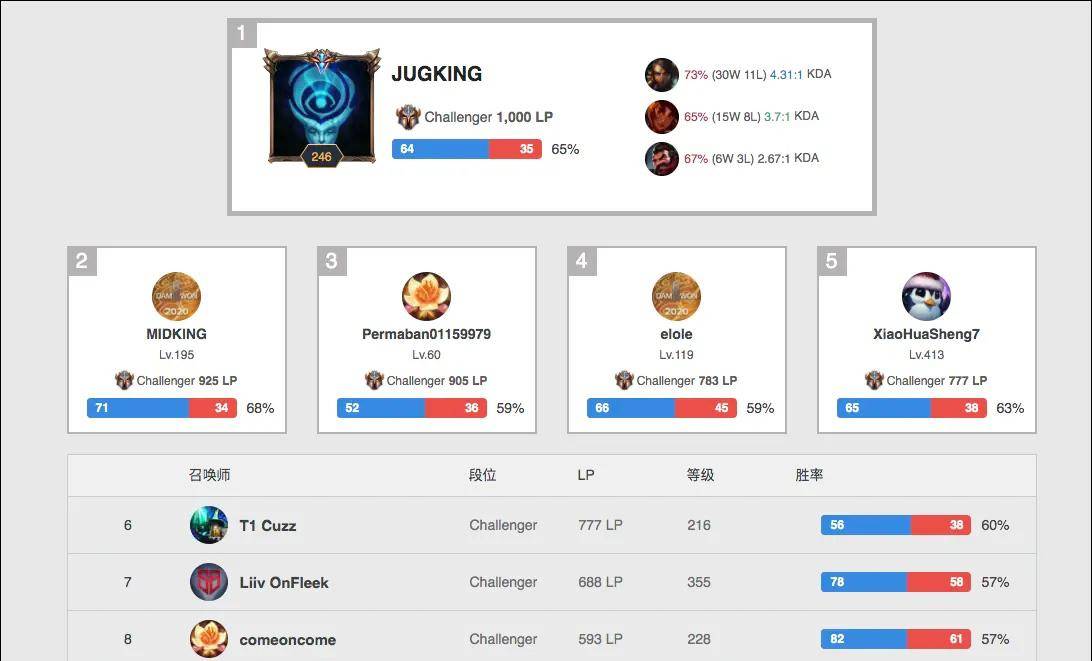 当地的餐饮 当地的餐饮